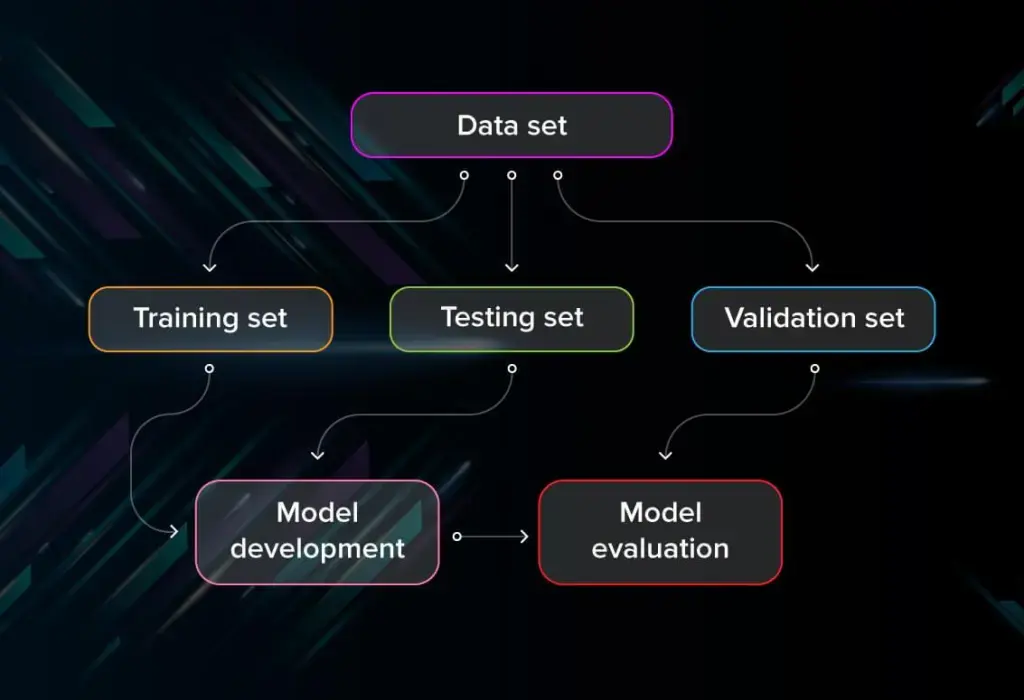 Data Classification and Model Evaluation: Key Insights & Responses
