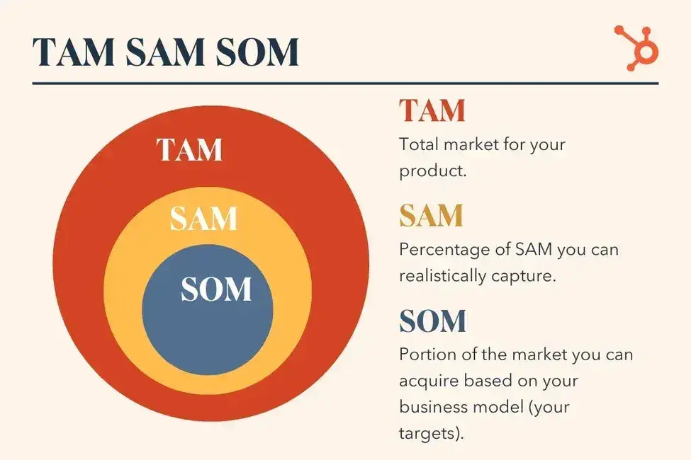 Targeting & Market Sizing: Strategic Insights for Business Growth